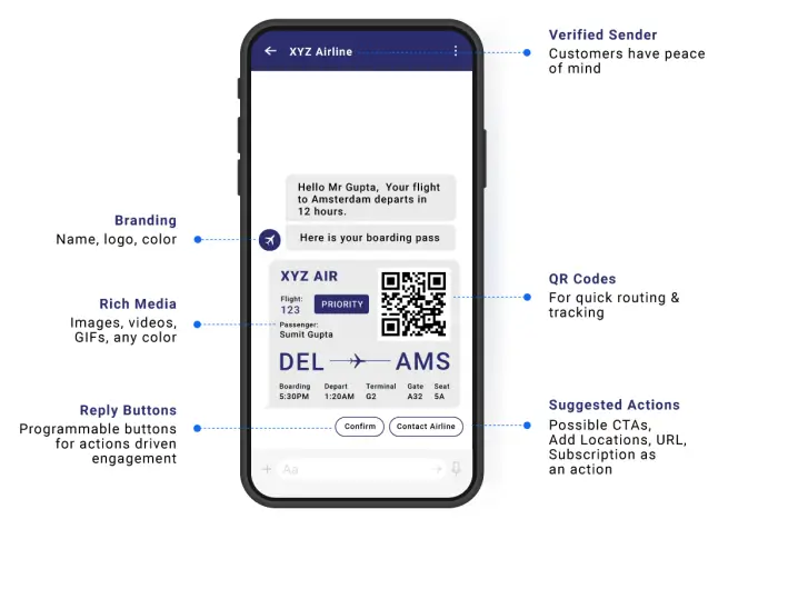 RCS SMS Service